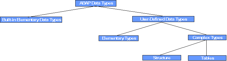 abap_tutorial0007