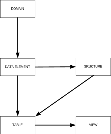 abap_tutorial0235